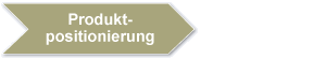 Ecker_Ecker-Pricing-Core-Model-Button-Produktpositionierung